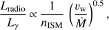 Mathematical equation: $$ \frac{L_\text{radio}}{L_\gamma}\propto\frac1{n_\text{ISM}}{(\frac{\upsilon_\mathrm w}{\dot M})}^{0.5}, $$