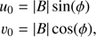 Mathematical equation: $$ \begin{array}{l}u_0={\vert B\vert\sin{(\varphi)}}\\\upsilon_0={\vert B\vert\cos{(\varphi),}}\end{array} $$
