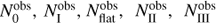 Mathematical equation: $ N_{\rm{0}}^{{\rm{obs}}},N_{\rm{I}}^{{\rm{obs}}},N_{{\rm{flat}}}^{{\rm{obs}}},N_{{\rm{II}}}^{{\rm{obs}}},N_{{\rm{III}}}^{{\rm{obs}}}\ $