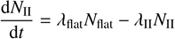 Mathematical equation: $$ \begin{aligned} \frac{\mathrm{d}N_{\rm II}}{\mathrm{d}t}&= \lambda _{\rm flat}N_{\rm flat} - \lambda _{\rm II}N_{\rm II} \end{aligned} $$