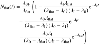Mathematical equation: $$ \begin{aligned} N_{\rm flat}(t)&= \frac{\lambda _{\rm SF}}{\lambda _{\rm flat}} \left( 1 - \frac{\lambda _{\rm I}\lambda _{\rm flat}}{\left( \lambda _{\rm flat}- \lambda _0\right) \left( \lambda _{\rm I}- \lambda _0\right)} \mathrm{e}^{-\lambda _0t} \right. \nonumber \\&\;\;- \frac{\lambda _0\lambda _{\rm flat}}{\left( \lambda _{\rm flat}- \lambda _{\rm I}\right) \left( \lambda _0- \lambda _{\rm I}\right)} \mathrm{e}^{-\lambda _{\rm I}t} \nonumber \\&\;\; \left. - \frac{\lambda _0\lambda _{\rm I}}{\left( \lambda _0- \lambda _{\rm flat}\right) \left( \lambda _{\rm I}- \lambda _{\rm flat}\right)} \mathrm{e}^{-\lambda _{\rm flat}t} \right) \end{aligned} $$