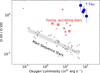Thumbnail: Fig. 8. Refer to the following caption and surrounding text.