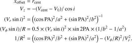 Mathematical equation: $$ \begin{aligned} x_\mathrm{offset}&= r_\mathrm{cent} \\ V{_z}&= -(V_\mathrm{cent}-V_0)/\cos {i}\\ (V_{ r} \sin {i})^{2}&= \left((\cos \mathrm{PA})^2/a^2 + (\sin \mathrm{PA})^2/b^2 \right)^{-1} \\ (V_{\phi } \sin {i})/R&= 0.5 \times (V_{r} \sin {i})^2 \times \sin {2 \mathrm PA} \times (1/b^2 -1/a^2) \\ 1/R^2&= \left( (\cos \mathrm{PA})^2/b^2+(\sin \mathrm{PA})^2/a^2 \right)-(V_\mathrm{\phi }/R)^2/V_{r}^2. \end{aligned} $$