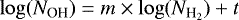 Mathematical equation: $\log(N_{\textrm{OH}}) = m\times \log(N_{\textrm{H}_2})+t$