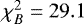 Mathematical equation: $\chi^{2}_{B} = 29.1$