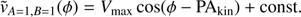 Mathematical equation: $ {\tilde v_{A = 1,B = 1}}(\phi ) = {V_{{\rm{max}}}}\cos (\phi - {\rm{P}}{{\rm{A}}_{{\rm{kin}}}}) + {\rm{const}}.\ $