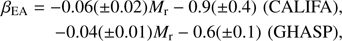 Mathematical equation: $$ \eqalign{\beta _{EA} = - 0.06( \pm 0.02)M_r - 0.9( \pm 0.4){\mkern 1mu} {\mkern 1mu} ({\rm CALIFA}), \cr - 0.04( \pm 0.01)M_r - 0.6( \pm 0.1){\mkern 1mu} {\mkern 1mu} ({\rm GHASP}), } $$