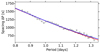 Thumbnail: Fig. 3. Refer to the following caption and surrounding text.