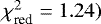 Mathematical equation: $\chi^2_{\textrm{red}}=1.24)$