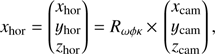 Mathematical equation: $ \begin{aligned} \mathbf { x} _\mathrm{hor} = \begin{pmatrix} x_\mathrm{hor} \\ y_\mathrm{hor} \\ z_\mathrm{hor} \end{pmatrix} = R_{\omega \phi \kappa }\,{\times }\,\begin{pmatrix} x_\mathrm{cam} \\ y_\mathrm{cam} \\ z_\mathrm{cam} \end{pmatrix} ,\end{aligned} $