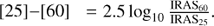 Mathematical equation: $ [25]{-}[60]=2.5\log_{10}\frac{\mathrm{IRAS}_{60}}{\mathrm{IRAS}_{25}} $