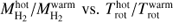 Mathematical equation: $ M_{{{\rm{H}}_{\rm{2}}}}^{{\rm{hot}}}/M_{{{\rm{H}}_{\rm{2}}}}^{{\rm{warm}}}\,{\rm{vs}}{\rm{.}}\,T_{{\rm{rot}}}^{{\rm{hot}}}/T_{{\rm{rot}}}^{{\rm{warm}}}\ $