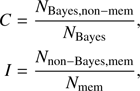Mathematical equation: $ \begin{aligned} C&= \frac{N_{\mathrm{Bayes,non{-}mem}}}{N_\mathrm{Bayes}},\\ I&= \frac{N_{\mathrm{non{-}Bayes,mem}}}{N_\mathrm{mem}}, \end{aligned} $