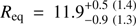 Mathematical equation: $ {R_{{\rm{eq}}}} = 11.9_{ - 0.9\;\left( {1.3} \right)}^{ + 0.5\;\left( {1.4} \right)} $