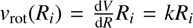 Mathematical equation: $ {v}_{\mathrm{rot}}(R_i) = \frac{\mathrm{d}V}{\mathrm{d}R} R_i = k R_i $