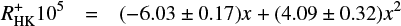 Mathematical equation: $$ \begin{eqnarray}\label{eq_ro_a} {R}^{+}_{\rm HK}10^{5} & = & (-6.03\pm0.17)x + (4.09\pm0.32)x^{2} \end{eqnarray} $$
