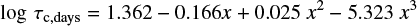 Mathematical equation: $$ \begin{equation} \label{noyes_c_o_t} \log \tau_{\rm c,days} = 1.362-0.166x+0.025~x^{2}-5.323~x^{3} \end{equation} $$