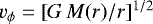 Mathematical equation: $v_{\phi}=[G\,M(r)/r]^{1/2}$