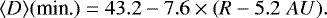 Mathematical equation: \begin{equation*}\langle D\rangle (\textrm{min.}) = 43.2 - 7.6 \times (R - 5.2\;AU) .\end{equation*}