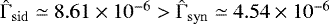Mathematical equation: $\hat{\mathrm{\Gamma}}_{\mathrm{sid}} \simeq 8.61 \times 10^{-6} > \hat{\mathrm{\Gamma}}_{\mathrm{syn}} \simeq 4.54 \times 10^{-6}$
