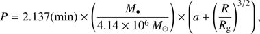 Mathematical equation: $$ P=2.137{(\min)}\times{\left(\frac{M_\bullet}{4.14\times10^6M_\odot}\right)}\times{\left(a+{\left(\frac R{R_g}\right)}^{3/2}\right)}, $$