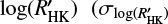$ \log \left( R_{\text{HK}}^{\prime } \right) (\sigma_{\log(R^\prime_{\rm HK})} $