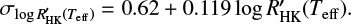 $ \begin{equation} \sigma_{R_{\text{HK}}^{\prime}\left( {{T}_{\text{eff}}} \right)} = 0.62 + 0.119 R_{\text{HK}}^{\prime}\left( {{T}_{\text{eff}}} \right). \end{equation} $