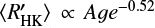 $ {\langle}R^\prime_{\rm HK}{\rangle} \propto Age^{-0.52} $