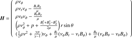 $$ \begin{aligned} \boldsymbol{H}=\left( \begin{array}{l} \rho \nu _\phi \\ \rho \nu _{\rm r} \nu _\phi -\frac{B_{\rm r}B_{\phi }}{\mu }\\ \rho \nu _\theta \nu _{\phi }-\frac{B_{\theta }B_{\phi }}{\mu }\\ \left(\rho \nu _\phi ^2+p+\frac{B_{\rm r}^2+B_{\theta }^2-B_{\phi }^2}{2\mu }\right)r\sin \theta \\ (\frac{1}{2}\rho \nu ^2+\frac{\gamma p}{\gamma -1})\nu _\phi +\frac{B_{\rm r}}{\mu }(\nu _\phi B_{\rm r}-\nu _{\rm r} B_\phi )+\frac{B_{\theta }}{\mu }(\nu _\phi B_\theta -\nu _\theta B_\phi )\\ \end{array}\right) \end{aligned} $$