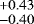 $_{-0.40}^{&#x002B;0.43}$