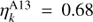 $ \eta _k^{{\rm{A13}}} = 0.68\ $