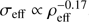 $ \sigma_{\mathrm{eff}}\propto\rho_{\mathrm{eff}}^{-0.17} $