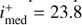 $ i_{{\rm{med}}}^ + = 23.8\ $