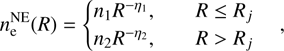 Mathematical equation: $$n_{\rm{e}}^{{\rm{NE}}}(R) = \left\{ {\begin{array}{ccccccccccccccc}{{n_1}{R^{ - {\eta _1}}},}&{R \le {R_{\rm{j}}}}\\{{n_2}{R^{ - {\eta _2}}},}&{R > {R_{\rm{j}}}}\end{array}} \right.,$$