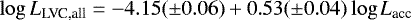 \begin{equation*}\log {L}_{\textrm{LVC,all}} = -4.15(\pm0.06) + 0.53(\pm0.04) \log {L}_{\textrm{acc}} \end{equation*}