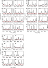 Thumbnail: Fig. B.20 Refer to the following caption and surrounding text.