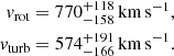 Mathematical equation: $$ \begin{aligned} {{v}}_{\rm rot}= 770^{+118}_{-158}\,{\mathrm{km} }\,{\mathrm{s} }^{-1},\\ {{v}}_{\rm turb}= 574^{+191}_{-166}\,{\mathrm{km} }\,{\mathrm{s} }^{-1} . \end{aligned} $$
