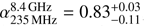 Mathematical equation: $ \alpha^{\mathrm{8.4\,GHz}}_{\mathrm{235\,MHz}}=0.83^{+0.03}_{-0.11} $