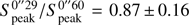 $ S_{{\rm{peak}}}^{0\prime\prime 29}/S_{{\rm{peak}}}^{0\prime \prime 60} = 0.87 \pm 0.16 $