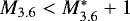 $M_{3.6}<M^*_{3.6}&#x002B;1$