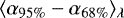 Mathematical equation: $\langle\alpha_{95\%} - \alpha_{68\%}\rangle_{\lambda}$