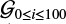 $ {\mathcal{G}}_{0 \le i \le 100} $