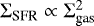 ${\mathrm\Sigma}_{\textrm{SFR}} \propto {\mathrm\Sigma}_{\textrm{gas}}^2$