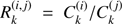 $ R_{k}^{\left(i,j\right)}=C_{k}^{\left(i\right)}/C_{k}^{\left(j\right)} $