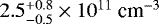 $2.5^{&#x002B;0.8}_{-0.5} \times 10^{11}~\textrm{cm}^{-3}$