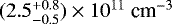 $(2.5^{&#x002B;0.8}_{-0.5}) \times 10^{11}~\textrm{cm}^{-3}$