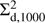 $ \Sigma _{{\rm{d}},{\rm{1000}}}^2 $