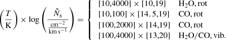 Mathematical equation: $$ \begin{aligned} \left(\frac{T}{{{\mathrm{K} }}}\right)\times \log \left(\frac{\tilde{N}_s}{\frac{{\mathrm{cm} }^{-2}}{\mathrm{km\,s^{-1} }}}\right) =\left\{ \begin{array}{ll} \,[10,4000]\times [10,19]&{\mathrm{H} }_2\mathrm{O} ,\mathrm{rot} \\ \,[10,100]\times [14.5,19]&\mathrm{CO,rot} \\ \,[100,2000]\times [14,19]&\mathrm{CO,rot} \\ \,[100,4000]\times [13,20]&{\mathrm{H} }_2\mathrm{O} {\mathrm{/CO,vib.} } \end{array}\right. \end{aligned} $$