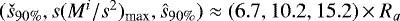 Mathematical equation: $(\check{s}_{90\%},s(M^i/s^2)_{\textrm{max}},\hat{s}_{90\%}) \approx (6.7,10.2,15.2) \times R_a$