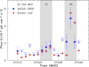 Thumbnail: Fig. 1. Refer to the following caption and surrounding text.